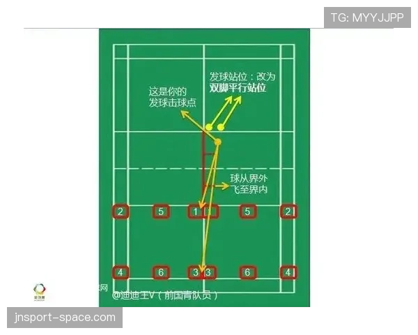 防守规则解析：如何合法站位避免犯规？