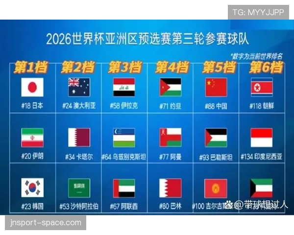 2026世界杯小组赛为什么不能只看积分